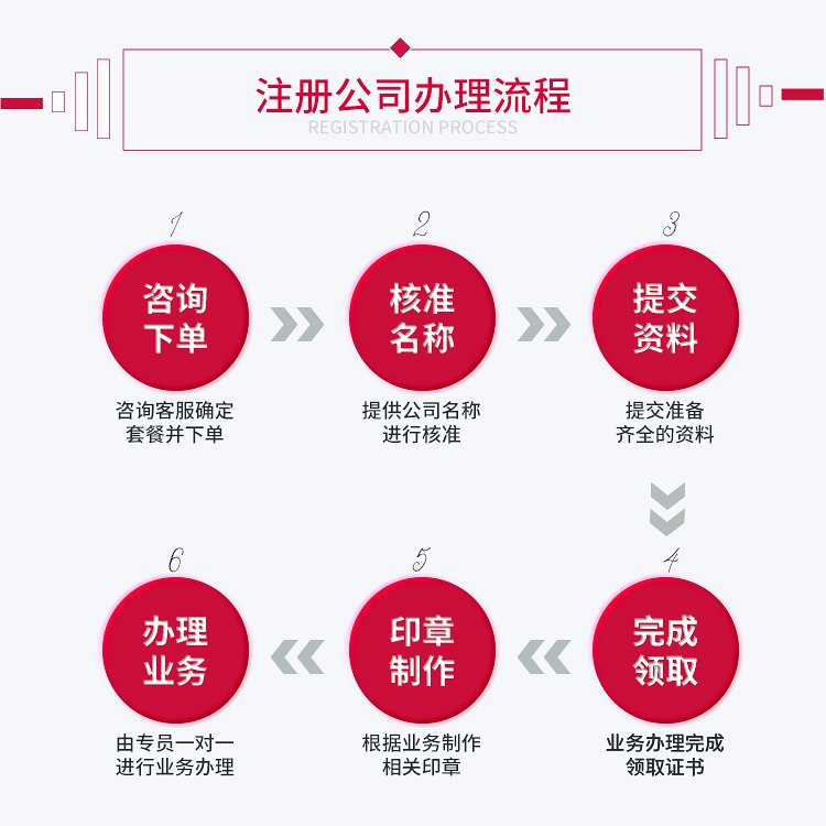 一站式解決方案 廣州代理注冊公司與地址掛靠服務全解析