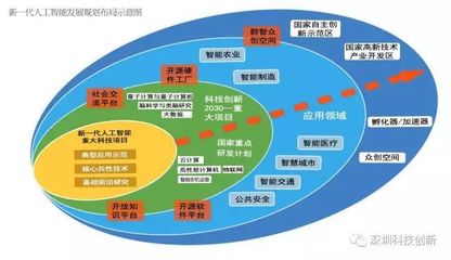 中國宣布搶占全球人工智能制高點，芯片戰略引關注